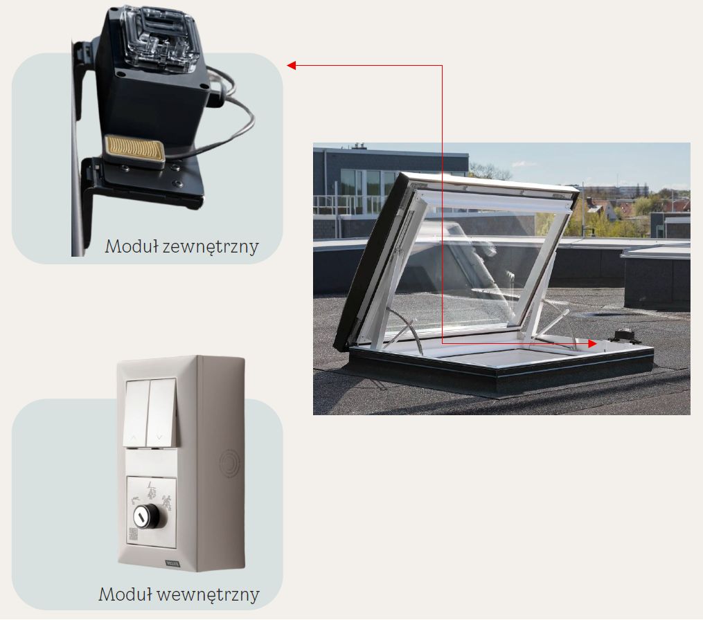 wyłaz do dachu płaskiego VELUX CXU